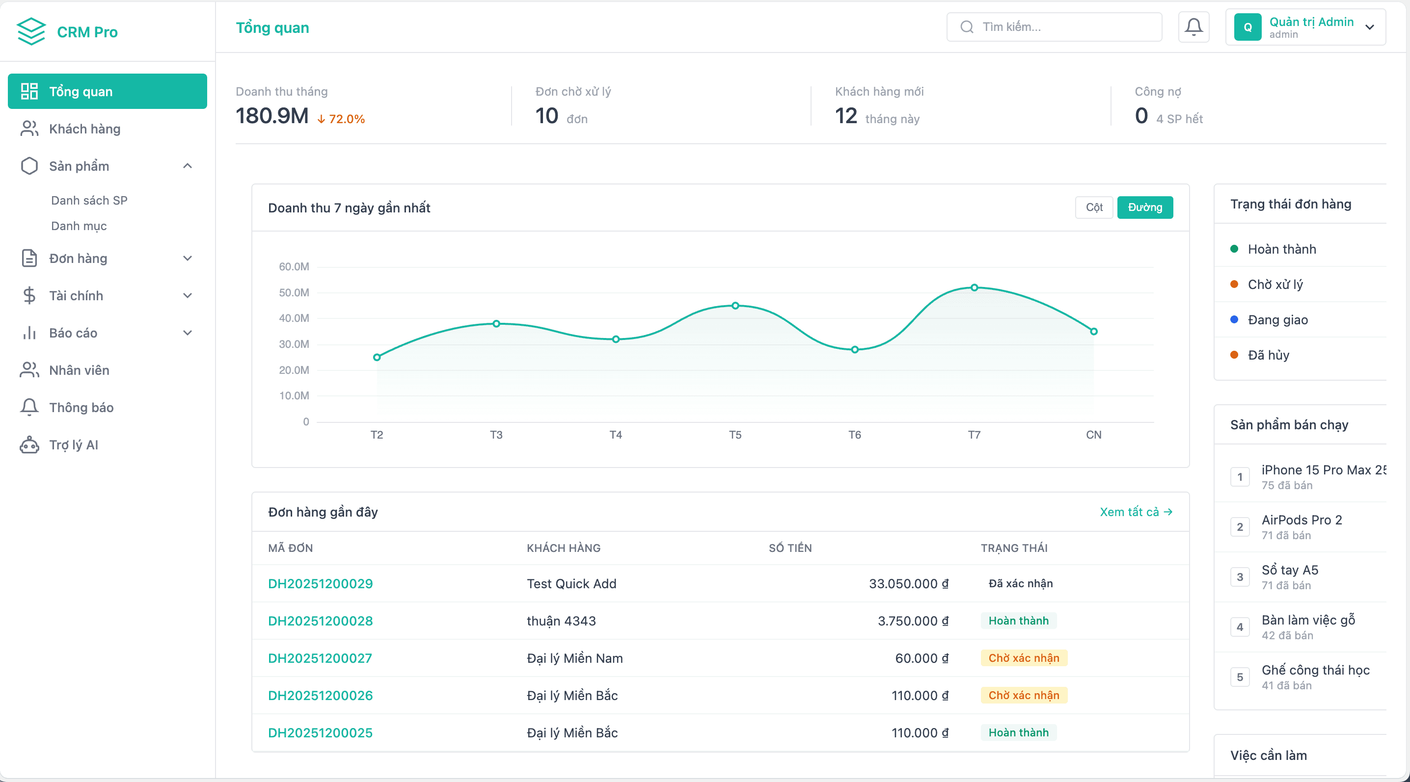 CRM Doanh Nghiệp - Hình 1